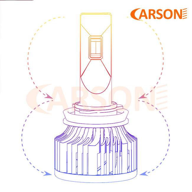M6 Heat Pipe Super Power H1 HL LED Headlight thumbnail 4